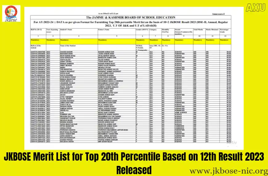 JKBOSE Merit List