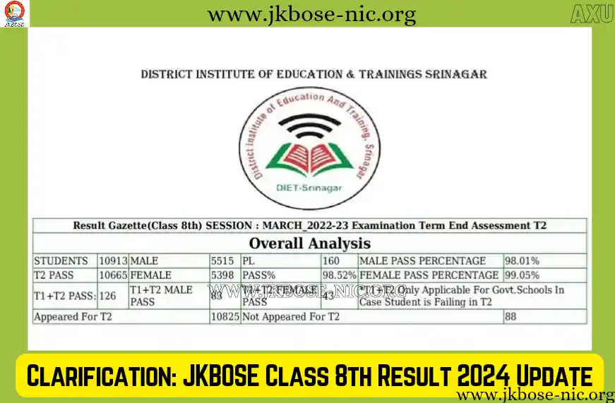 JKBOSE Class 8th Result 2024